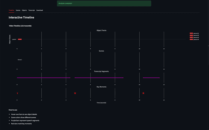 AI-Powered Video Content Analyzer